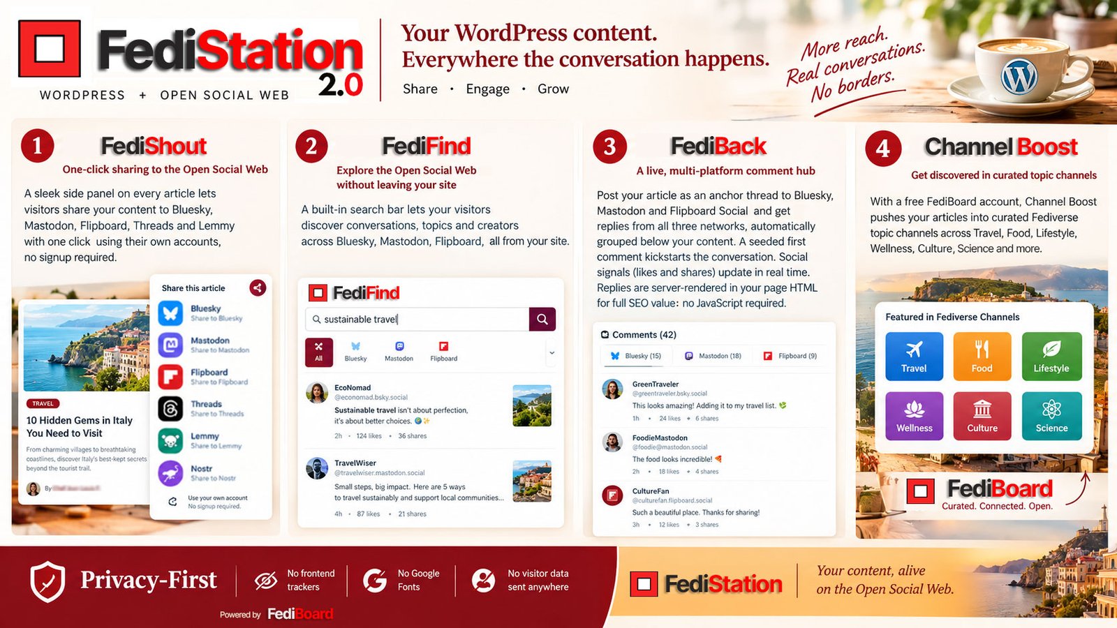 FediStation infographic